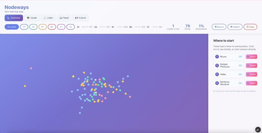 Nodeways